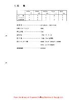 Предварительный просмотр 14 страницы kansai DWR-1900 Series Instruction Manual