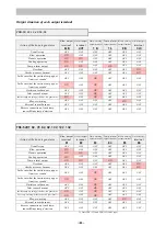 Предварительный просмотр 9 страницы kansai TSK-23 Operation Manual