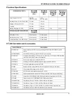 Preview for 12 page of Kantech Door Controller Innovative and Powerful KT-300 Installation Manual