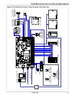 Preview for 13 page of Kantech Ethernet Four-Door Controller KT-400 Installation Manual