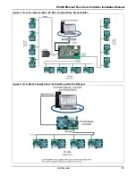 Preview for 17 page of Kantech Ethernet Four-Door Controller KT-400 Installation Manual