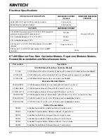 Preview for 20 page of Kantech Ethernet Four-Door Controller KT-400 Installation Manual