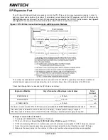 Preview for 28 page of Kantech Ethernet Four-Door Controller KT-400 Installation Manual