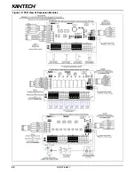 Preview for 30 page of Kantech Ethernet Four-Door Controller KT-400 Installation Manual