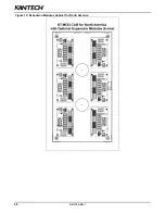 Preview for 32 page of Kantech Ethernet Four-Door Controller KT-400 Installation Manual