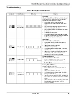 Preview for 33 page of Kantech Ethernet Four-Door Controller KT-400 Installation Manual