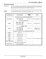 Preview for 5 page of Kantech IP Link Installation Manual