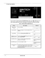 Preview for 8 page of Kantech IP Link Installation Manual