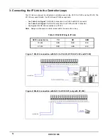 Preview for 16 page of Kantech IP Link Installation Manual