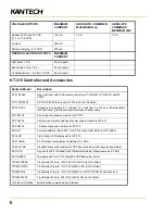 Preview for 11 page of Kantech KT-315 Installation Manual