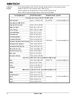 Preview for 4 page of Kantech KT-NCC Installation Manual