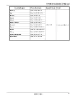 Preview for 5 page of Kantech KT-NCC Installation Manual