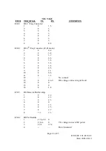 Предварительный просмотр 21 страницы Kantronics TALON UDC SERIES Service Manual