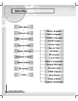 Preview for 45 page of Kaon KCF-220 MCO Owner'S Manual