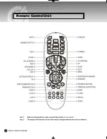 Preview for 8 page of Kaon KSC-570 User Manual