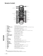 Предварительный просмотр 4 страницы Kaon KSF-A3200HR User Manual