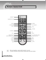 Предварительный просмотр 6 страницы Kaon KTSC-570 User Manual