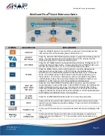 Предварительный просмотр 17 страницы KAP Medical SKINGUARD Series Owner'S Manual