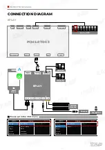 Предварительный просмотр 19 страницы KAP Trader PCM 5.0 TDC3 Instruction Manual