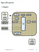 Preview for 3 page of KAP Trader PCM5.0-TDC3 Manual