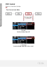 Предварительный просмотр 17 страницы KAP CP-NV17 Instruction Manual