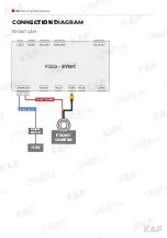 Предварительный просмотр 18 страницы KAP FORD SYNC2 TDC2 Instruction Manual