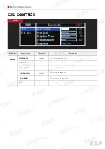 Предварительный просмотр 28 страницы KAP FORD SYNC2 TDC2 Instruction Manual