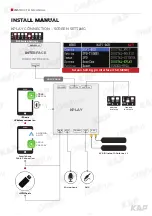 Preview for 21 page of KAP MB 2010 PAS DC3 Instruction Manual