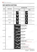 Предварительный просмотр 7 страницы KAP PCM 5.0 THC3 Instruction Manual