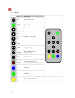 Preview for 11 page of Kappa Juno2 Operating Manual