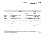Preview for 29 page of KAPSCH T600 Operator And  Maintenance Manual
