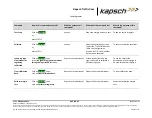 Предварительный просмотр 30 страницы KAPSCH T600 Operator And  Maintenance Manual