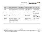 Preview for 31 page of KAPSCH T600 Operator And  Maintenance Manual