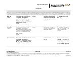 Preview for 32 page of KAPSCH T600 Operator And  Maintenance Manual