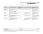 Preview for 33 page of KAPSCH T600 Operator And  Maintenance Manual