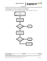 Предварительный просмотр 47 страницы KAPSCH T600 Operator And  Maintenance Manual