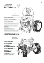 Preview for 5 page of KAPTARLIFT AWD PROFESSIONAL User Manual