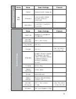 Предварительный просмотр 9 страницы Kapture KPT-200 User Manual