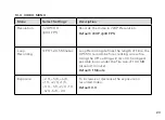 Preview for 25 page of Kapture KPT-510 User Manual