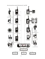 Предварительный просмотр 4 страницы Karassn KS-200ACT User Manual