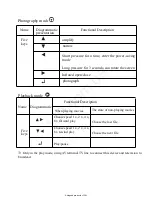 Preview for 11 page of KARBONN F8000 Instruction Manual