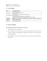 Preview for 4 page of KARBONN K9 Smart Plus 2GB User Manual