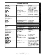 Preview for 21 page of Karcher Shark HDS 4.0/20 E Ec Service Manual