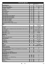 Preview for 76 page of Kärcher 1.047-310.0 Manual