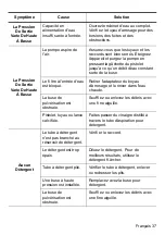 Предварительный просмотр 37 страницы Kärcher 1.106-222.0 Operator'S Manual