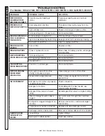 Предварительный просмотр 26 страницы Kärcher 1.107-270.0 Service Manual