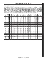 Предварительный просмотр 85 страницы Kärcher 1.107-380.0 Owner'S Manual