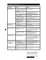 Предварительный просмотр 12 страницы Kärcher 1.133-121 Operator'S Manual