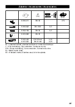 Предварительный просмотр 288 страницы Kärcher 1.145-838 Original Instructions Manual