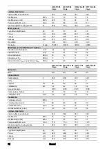 Предварительный просмотр 72 страницы Kärcher 1.151-960.0 Manual